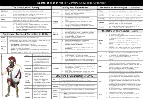 Sparta at War in the 5th Century Knowledge Organiser - GCSE Classical Civilisation - War & Warfare