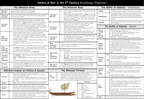 Athens at War in the 5th Century Knowledge Organiser - GCSE Classical Civilisation - War & Warfare