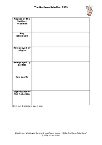 Edexcel 1H10/B4 - L9 - The Northern Rebellion 1569