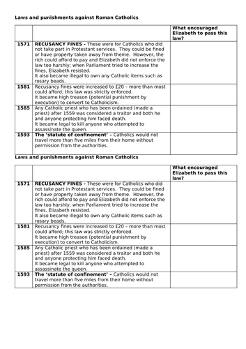 Edexcel 1H10/B4 - L10 - Ridolfi, Throckmorton and Babington - how this changed treatment of Catholic