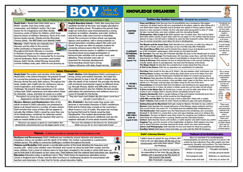 Boy - Roald Dahl - Knowledge Organiser/ Revision Mat!