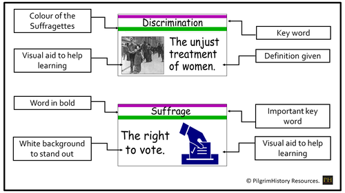 Suffragette Key Words | Teaching Resources