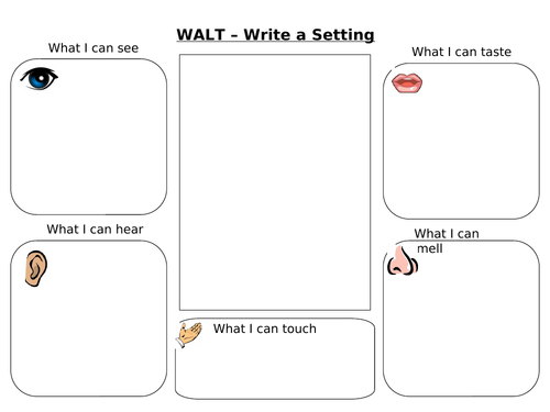 Senses Grid Resource For Planning Setting Descriptions Teaching