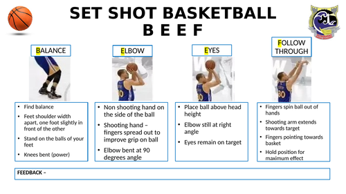 Basketball Set Shot AFL | Teaching Resources
