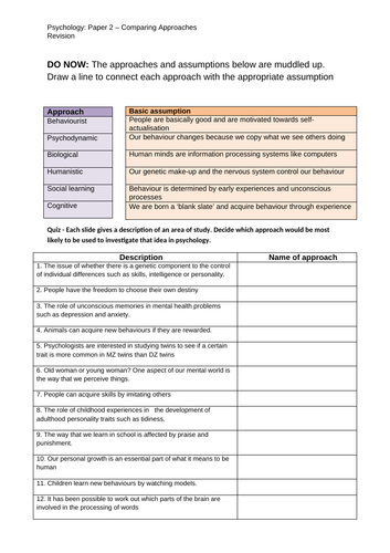 L8. Comparing Approaches - AQA Psychology - Paper 2 | Teaching Resources