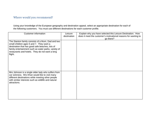 cambridge a level travel and tourism coursework examples