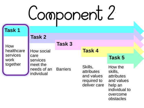 Component 2 PSA Walking Talking Mock