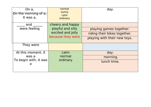 Scaffolding Support Grids for Narrative Adventure Story Writing SEN ...