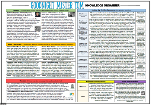 Goodnight Mister Tom - Knowledge Organiser/ Revision Mat!