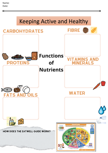 Keeping Active and Healthy SP12 Healthy Eating - 2 Lessons + Worksheets