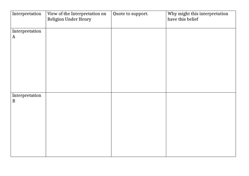 Henry VIII’s Death - KS3 History Tudors | Teaching Resources