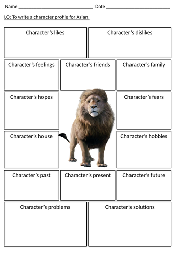 Aslan (Narnia) - Describe the Character / Description, Profile Template ...