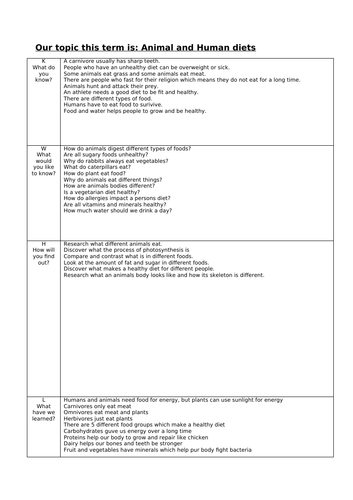 Animals including humans - Year 3 | Teaching Resources