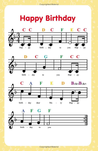 Soprano Recorder Fingering Charts. For Baroque and German Style ...