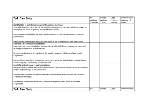 T level Leadership and Management - Organisation | Teaching Resources