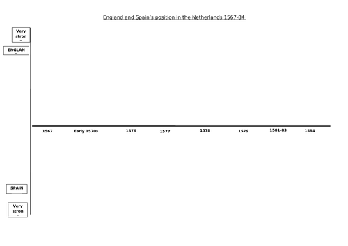 Edexcel 1H10/B4 - L13 - Political and Religious rivalry - England and Spain 1567-84