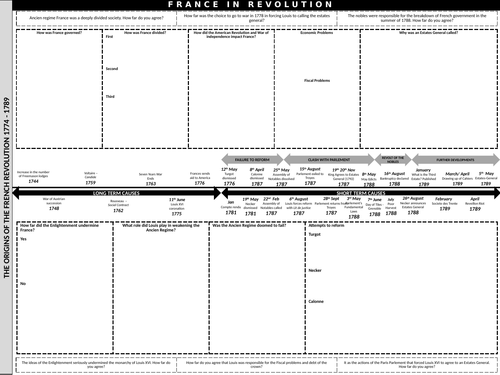 AQA France in Revolution Timelines