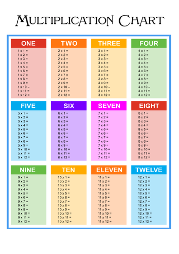Multiplication Chart a variety of colours | Teaching Resources
