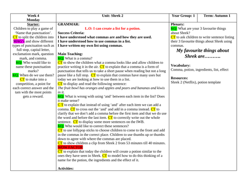 Shrek English Planning Year 1 | Teaching Resources