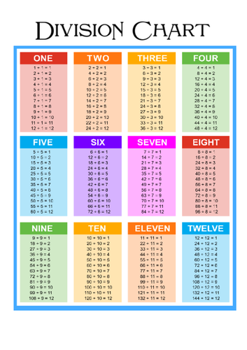 division chart 1 12