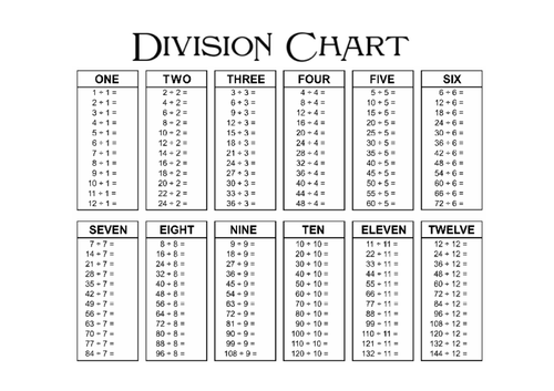 11+ Division Chart 1-12