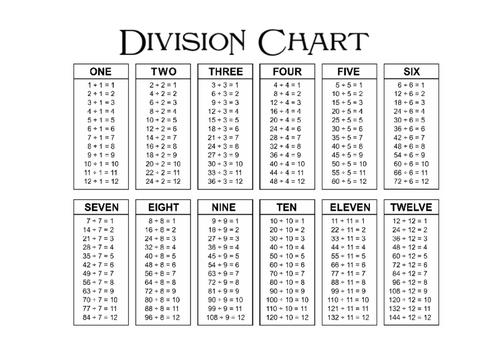 division chart 1 12
