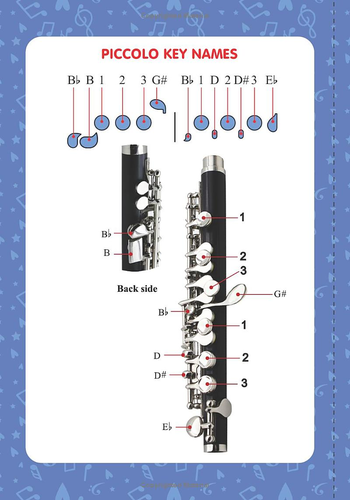 Basic Piccolo Fingering Chart: 37 Fingering Diagrams & 37 Piccolo ...