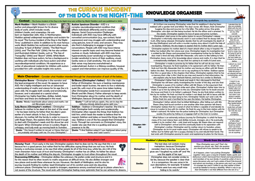The Curious Incident of the Dog in the Night-time - Knowledge Organiser/ Revision Mat!