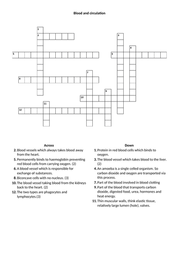 Crossword and keyword definitions list: Blood and circulation