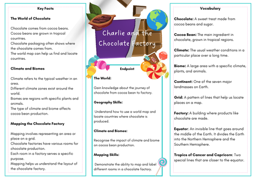 Charlie and the Chocolate Factory Geography Knowledge Organiser ...