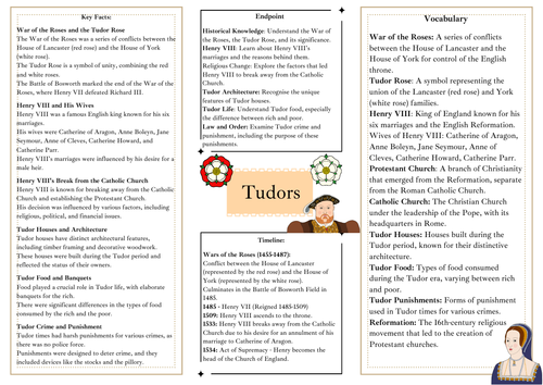 Tudors Knowledge Organiser | Teaching Resources