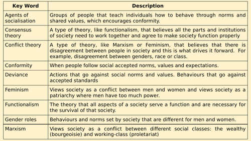 Eduqas / WJEC Introduction to Sociology