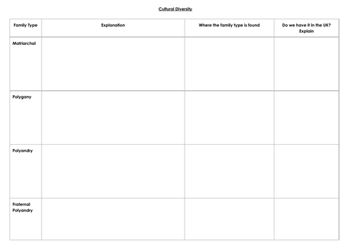 WJEC / Eduqas GCSE Sociology Families full unit | Teaching Resources