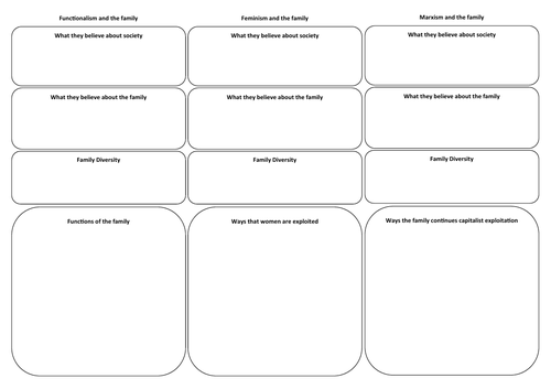 WJEC / Eduqas GCSE Sociology Families full unit | Teaching Resources