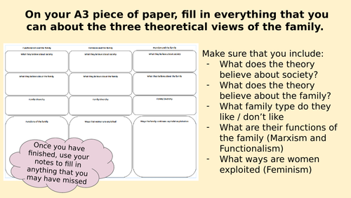 WJEC / Eduqas GCSE Sociology Families full unit | Teaching Resources