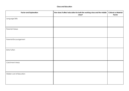 eduqas / wjec GCSE Sociology of education unit of work | Teaching Resources
