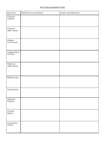 eduqas / wjec GCSE Sociology of education unit of work | Teaching Resources