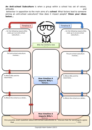 eduqas / wjec GCSE Sociology of education unit of work | Teaching Resources