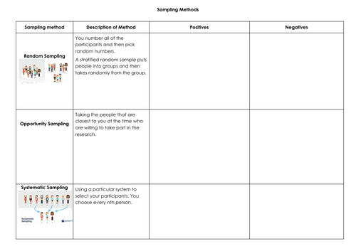 eduqas / wjec GCSE Sociology research methods unit of work | Teaching ...