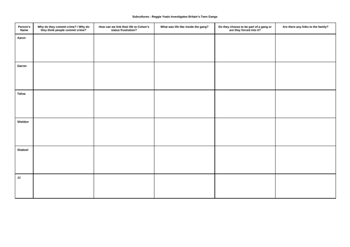 eduqas / wjec GCSE Sociology Crime unit of work | Teaching Resources