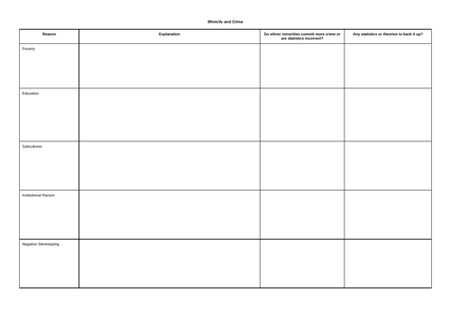 eduqas / wjec GCSE Sociology Crime unit of work | Teaching Resources