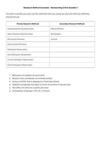 eduqas / wjec GCSE Sociology Crime unit of work | Teaching Resources