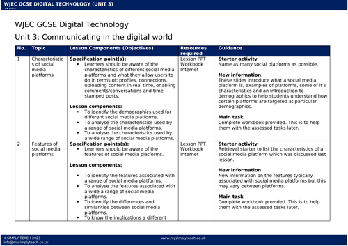 WJEC GCSE Digi Tech Unit 3: Lesson 13