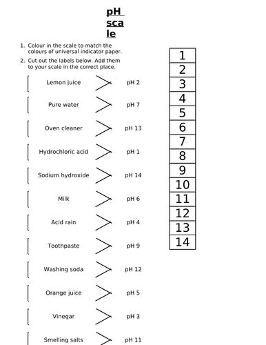 KS3 - Acids and alkalis lesson