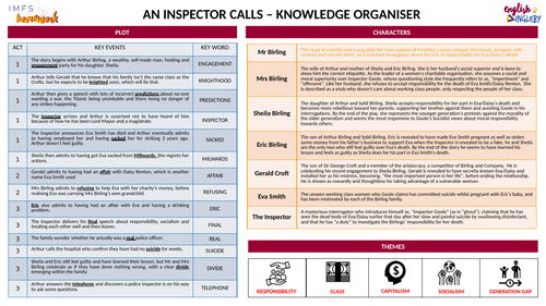 An Inspector Calls Knowledge Organiser Teaching Resources 8024