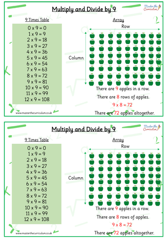 Year 4 - Autumn - Week 1 - Multiplication and Division Resources ...