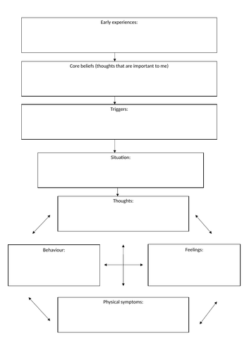 A-Level psychology {edexcel} - psychological formulations, criminal ...