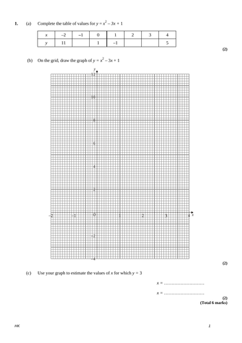 Solving quadratic equations graphically - Exam Questions (Higher)