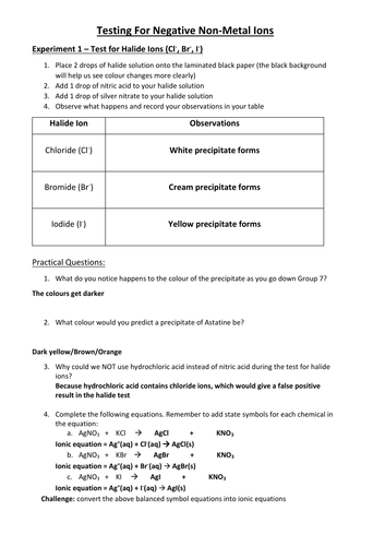 Testing for Negative Non Metal Ions Teaching Resources