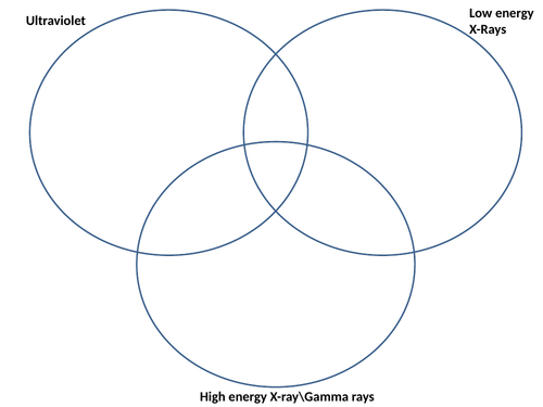 AQA P13.3 Hazards of the EM spectrum